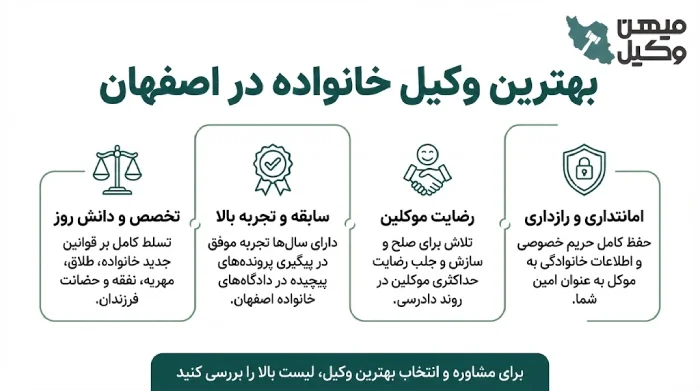 راهنمای انتخاب بهترین وکیل خانواده در اصفهان