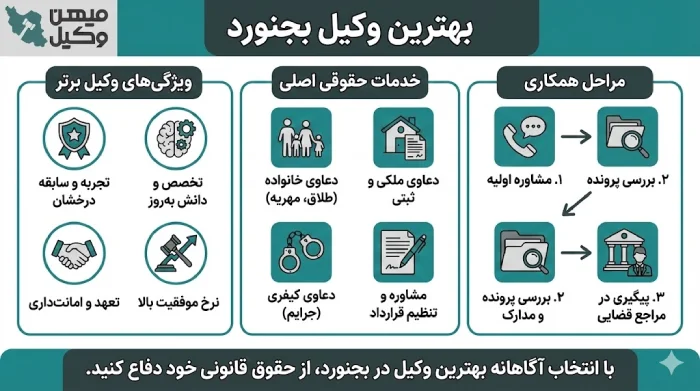 راهنمای انتخاب بهترین وکیل بجنورد