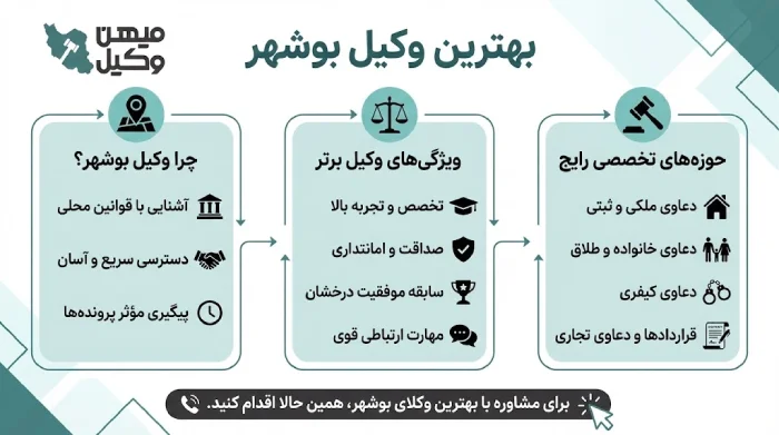 راهنمای انتخاب بهترین وکیل بوشهر