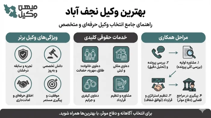 راهنمای انتخاب بهترین وکیل نجف آباد