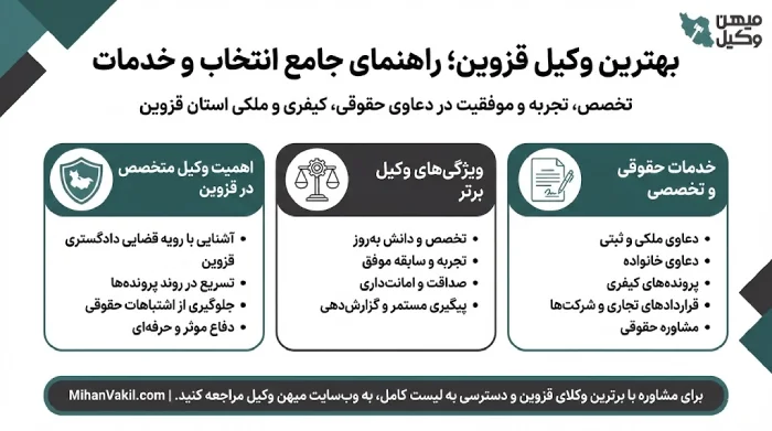 راهنمای انتخاب بهترین وکیل قزوین