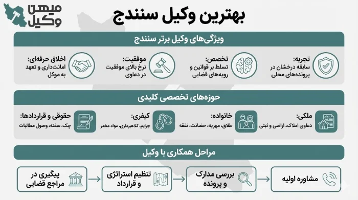 راهنمای انتخاب بهترین وکیل سنندج