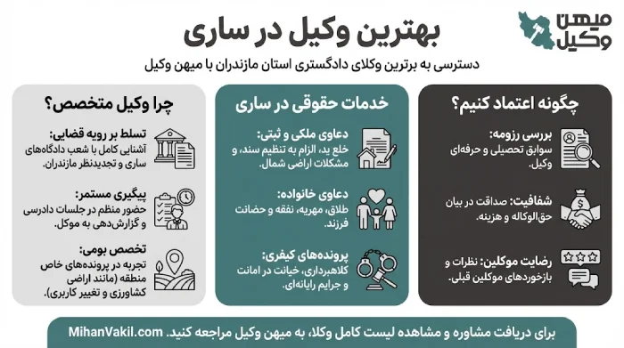 راهنمای انتخاب بهترین وکیل ساری