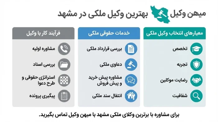 راهنمای انتخاب بهترین وکیل ملکی در مشهد