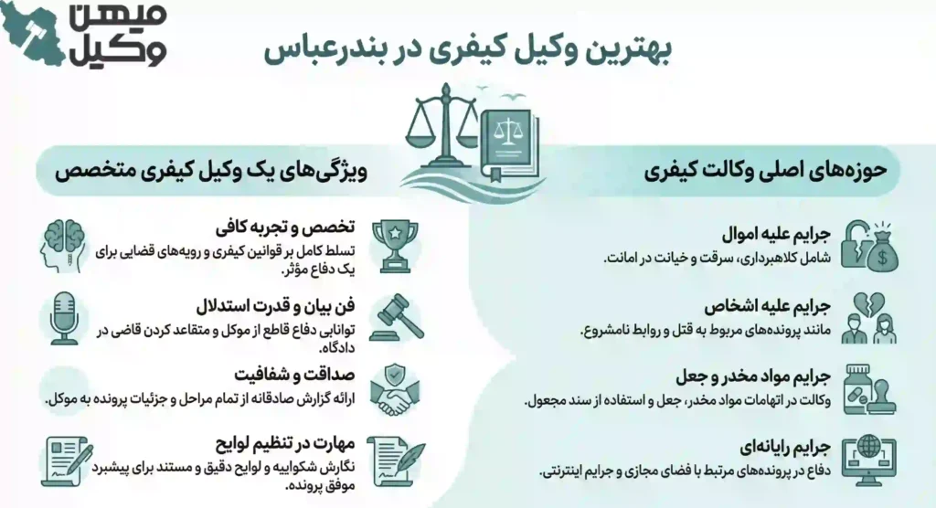راهنمای انتخاب بهترین وکیل کیفری در بندرعباس
