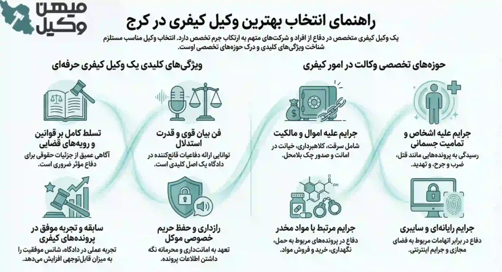راهنمای انتخاب بهترین وکیل کیفری در کرج