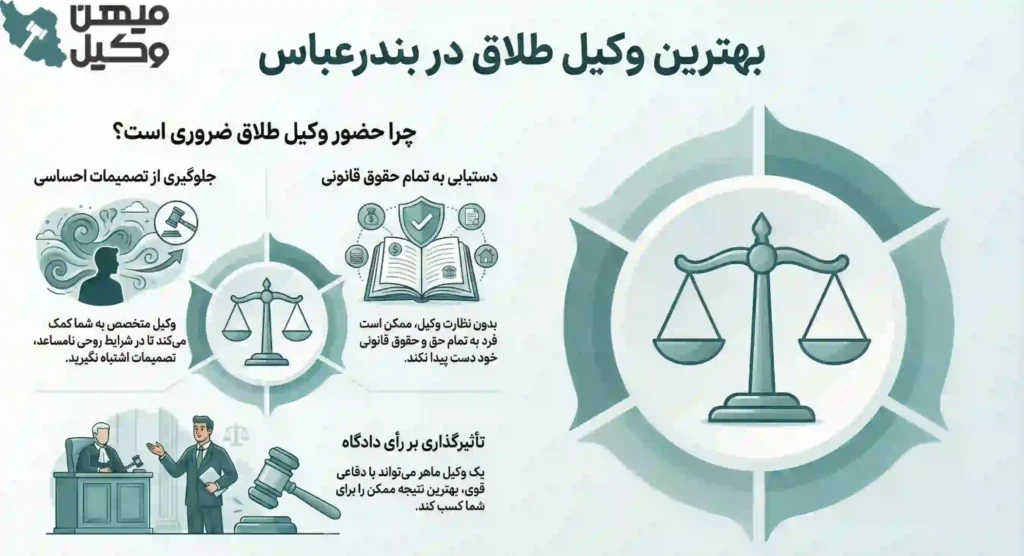 راهنمای انتخاب بهترین وکیل طلاق در بندرعباس