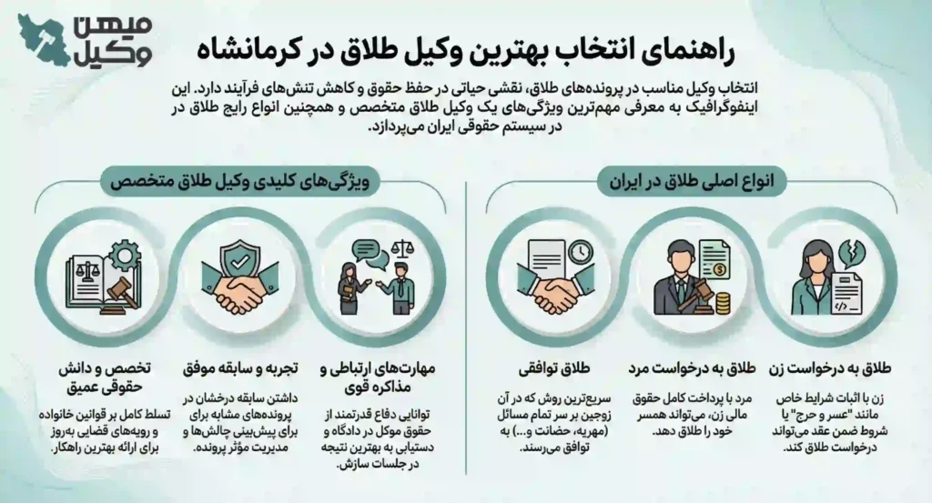 راهنمای انتخاب بهترین وکیل طلاق در کرمانشاه