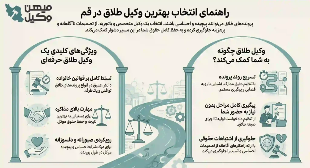 راهنمای انتخاب بهترین وکیل طلاق در قم