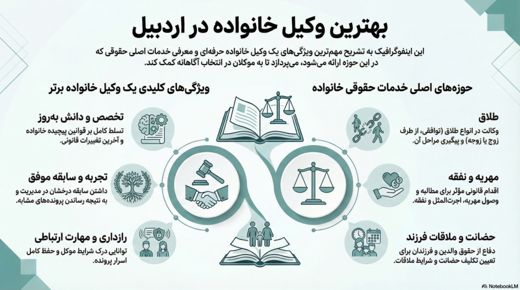 راهنمای انتخاب بهترین وکیل خانواده در اردبیل