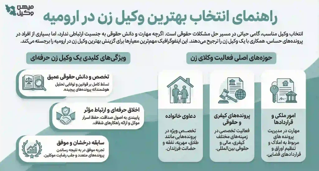 راهنمای انتخاب بهترین وکیل زن در ارومیه