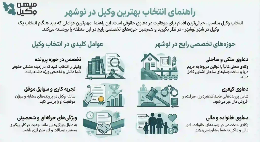 راهنمای انتخاب بهترین وکیل نوشهر