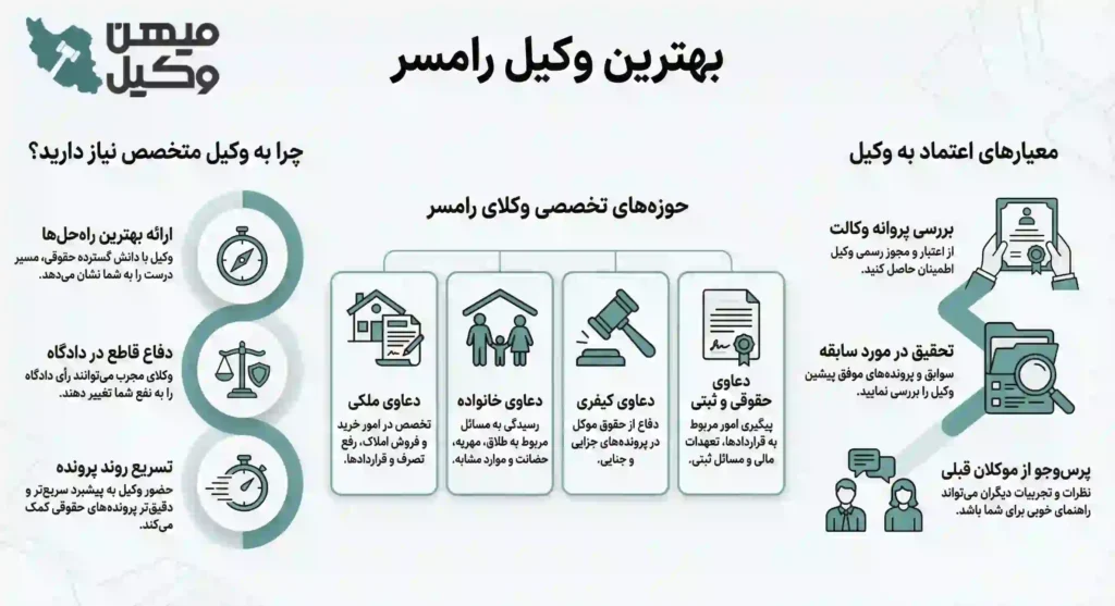 راهنمای انتخاب بهترین وکیل رامسر