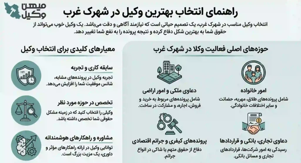 راهنمای انتخاب بهترین وکیل شهرک غرب