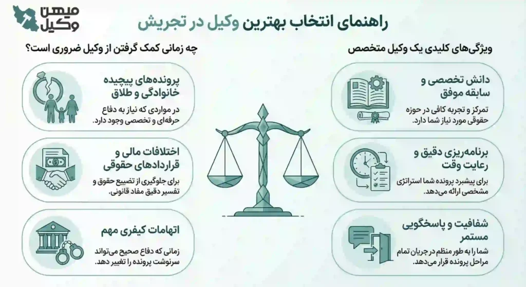 راهنمای انتخاب بهترین وکیل تجریش