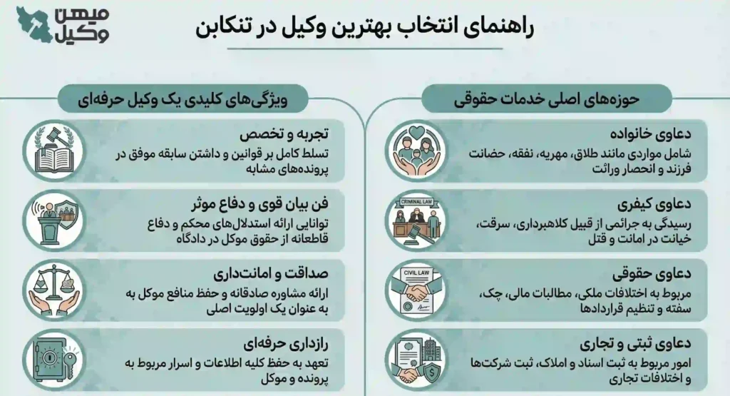 راهنمای انتخاب بهترین وکیل تنکابن