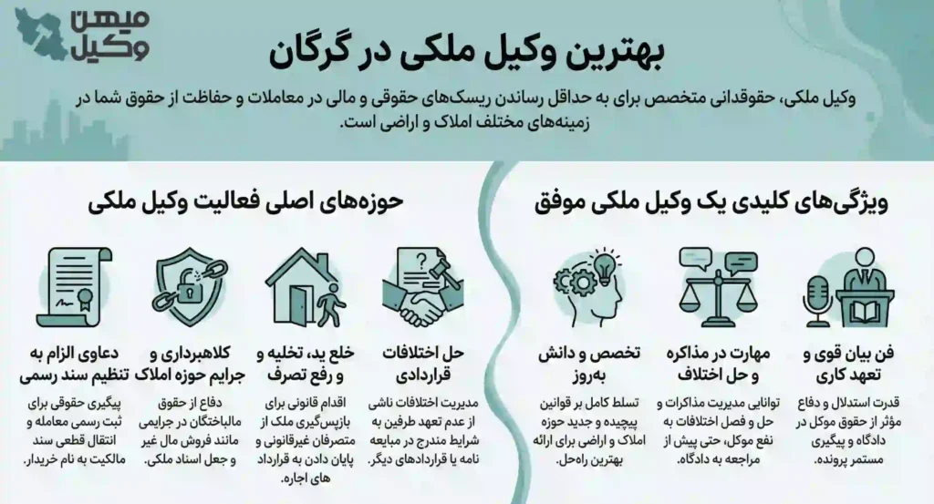 بهترینراهنمای انتخاب بهترین وکیل ملکی در گرگان