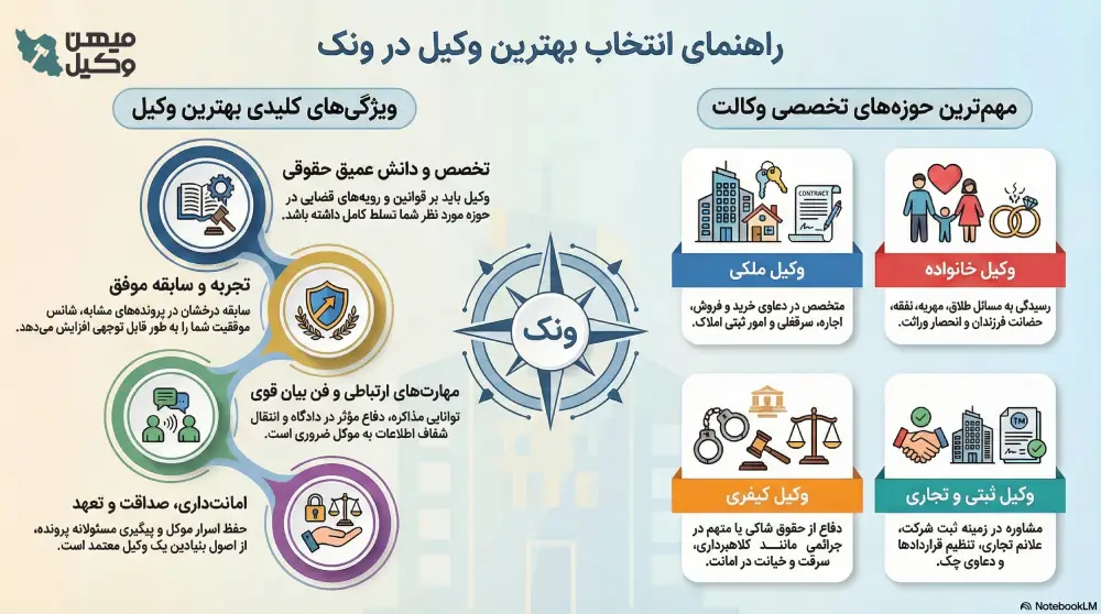 راهنمیا انتخاب بهترین وکیل ونک