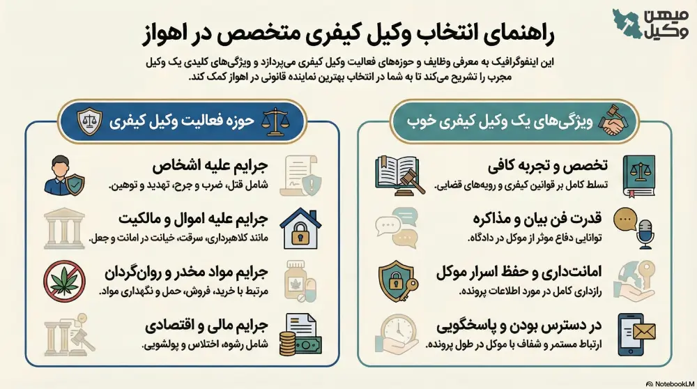 راهنمای انتخاب بهترین وکیل کیفری در اهواز