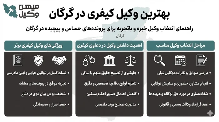 راهنمای انتخاب بهترین وکیل کیفری در گرگان