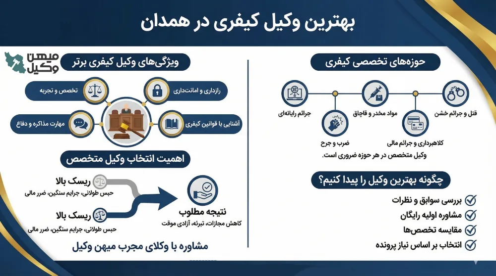 راهنمای انتخاب بهترین وکیل همدان
