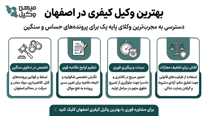 راهنمای انتخاب بهترین وکیل کیفری در اصفهان
