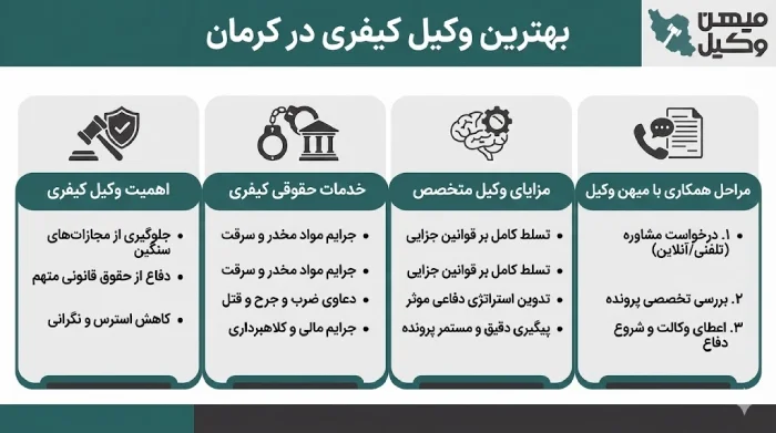 راهنمای انتخاب بهترین وکیل کیفری در کرمان
