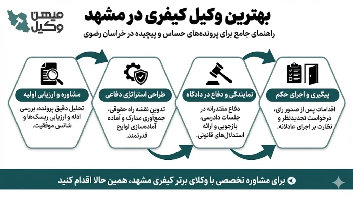 راهنمای انتخاب بهترین وکیل کیفری در مشهد