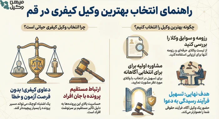 راهنمای انتخاب بهترین وکیل کیفری در قم