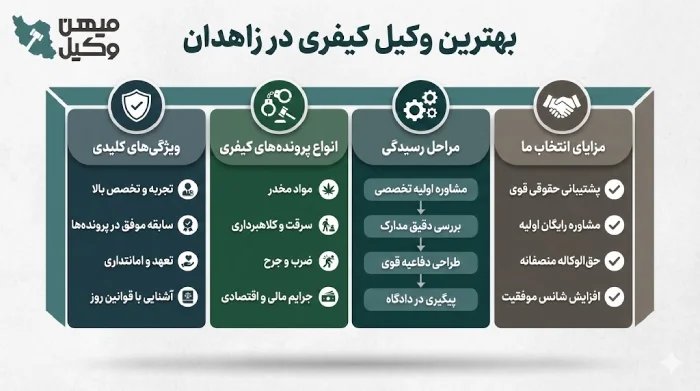 راهنمای انتخاب بهترین وکیل کیفری در زاهدان