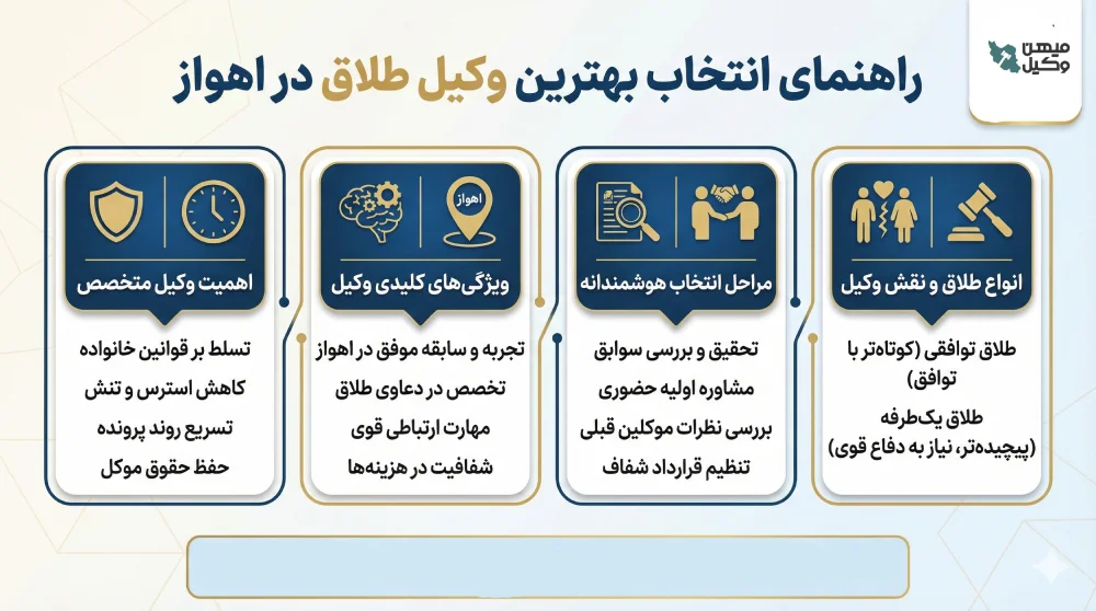 راهنمای انتخاب بهترین وکیل طلاق در اهواز
