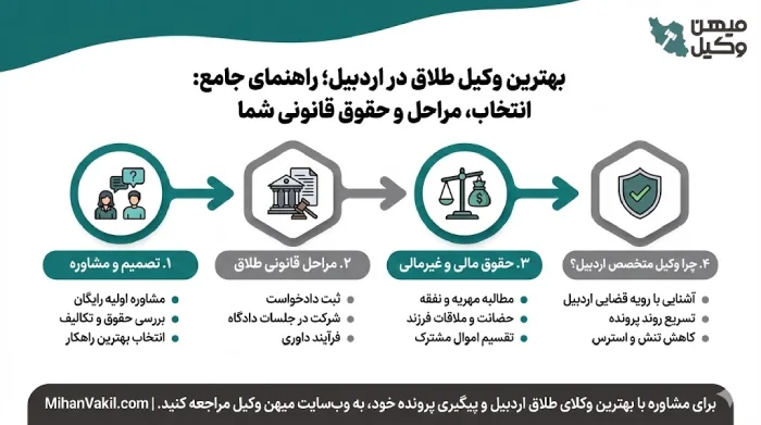 راهنمای انتخاب بهترین وکیل طلاق در اردبیل