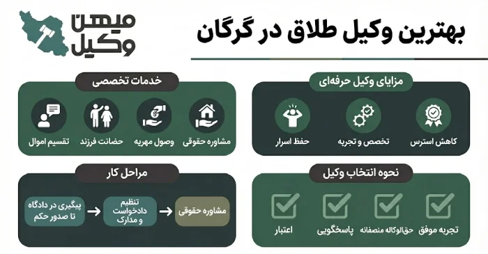 راهنمای انتخاب بهترین وکیل طلاق در گرگان