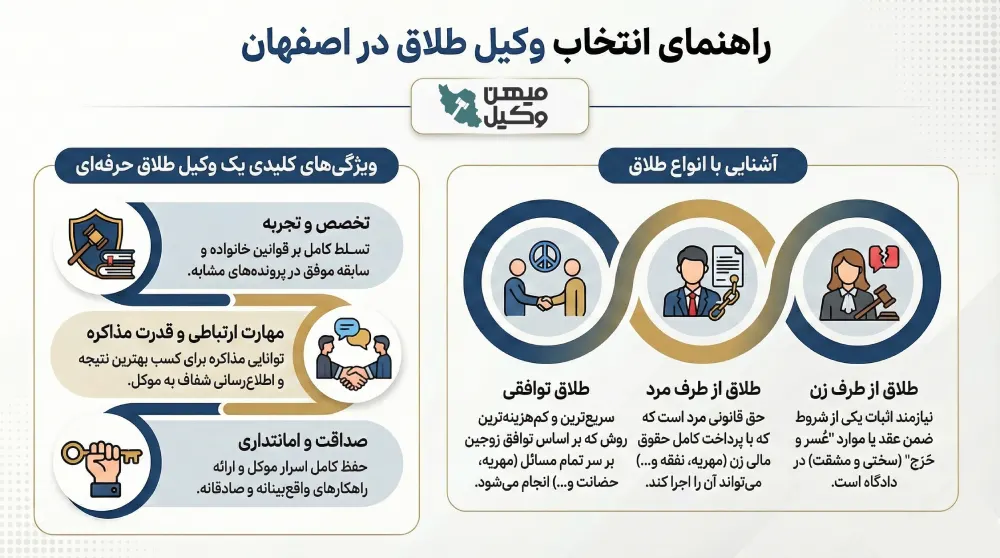 راهنمای انتخاب بهترین وکیل طلاق در اصفهان