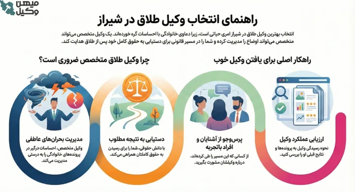 راهنمای انتخاب بهترین وکیل طلاق در شیراز
