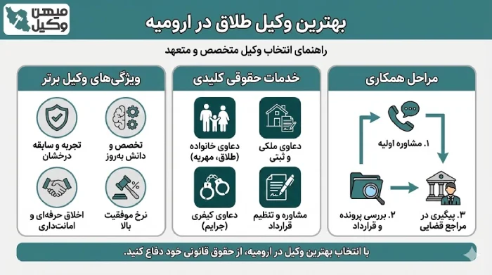 راهنمای انتخاب بهترین وکیل طلاق در ارومیه