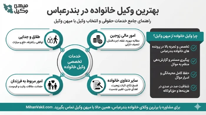 راهنمای انتخاب بهترین وکیل خانواده در بندرعباس