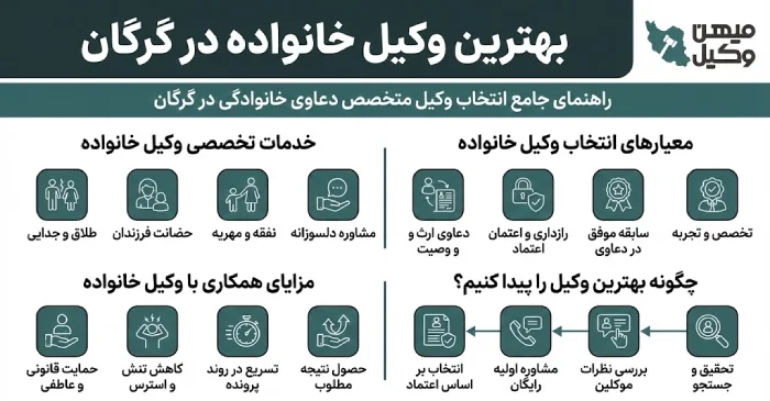 راهنمای انتخاب بهترین وکیل خانواده در گرگان