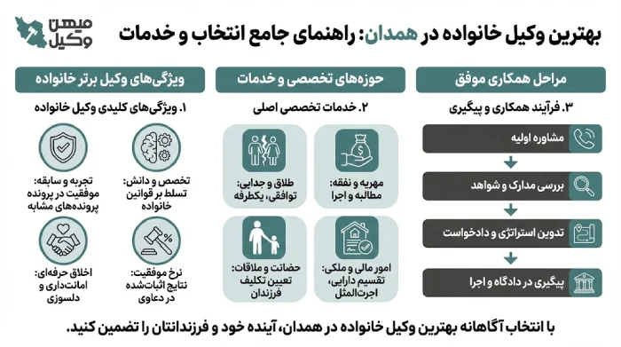 راهنمای انتخاب بهترین وکیل خانواده در همدان