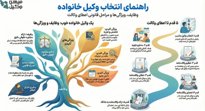 راهنمای انتخاب بهترین وکیل خانواده در مشهد