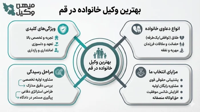 راهنمای انتخاب بهترین وکیل خانواده در قم