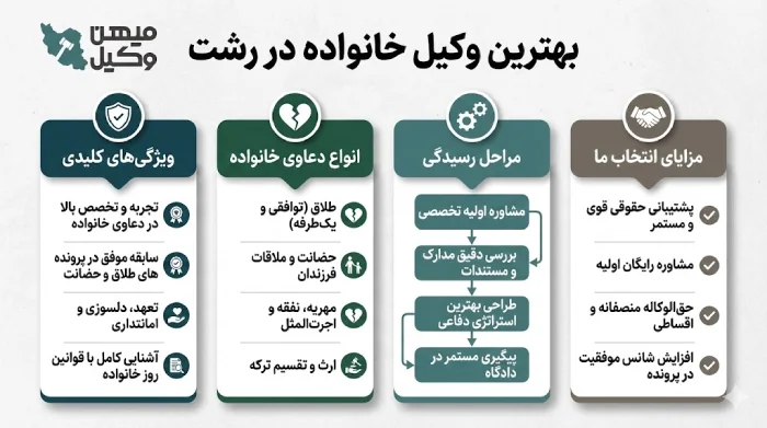 راهنمای انتخاب بهترین وکیل خانواده در رشت