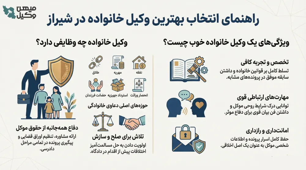 راهنمای انتخاب بهترین وکیل خانواده در شیراز