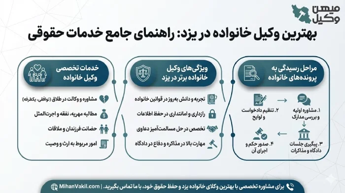 راهنمای انتخاب بهترین وکیل خانواده در یزد