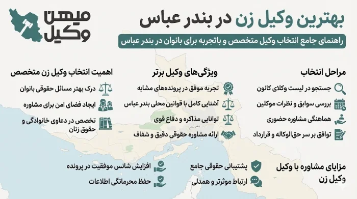 راهنمای انتخاب بهترین وکیل زن در بندر عباس