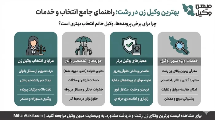 راهنمای انتخاب بهترین وکیل زن در رشت