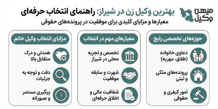 راهنمای انتخاب بهترین وکیل زن در شیراز