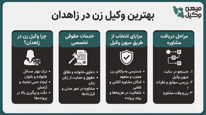 راهنمای انتخاب بهترین وکیل زن در زاهدان
