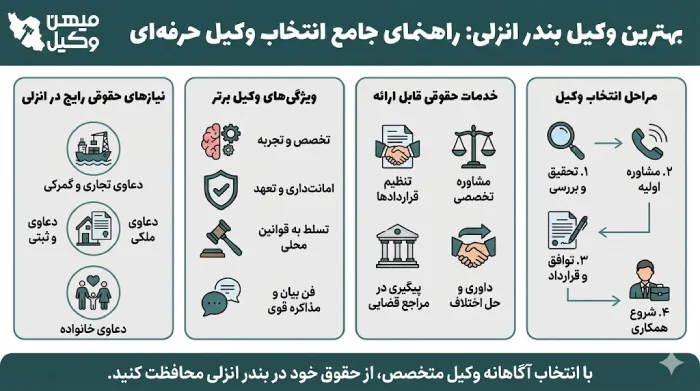 راهنمای انتخاب بهترین وکیل بندر انزلی