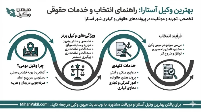 راهنمای انتخاب بهترین وکیل آستارا